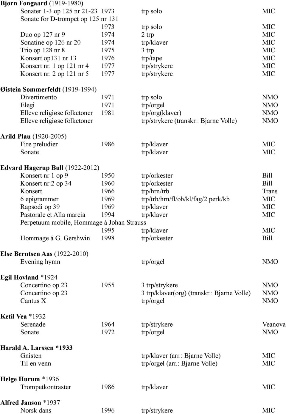 2 op 121 nr 5 1977 trp/strykere MIC Øistein Sommerfeldt (1919-1994) Divertimento 1971 trp solo NMO Elegi 1971 trp/orgel NMO Elleve religiøse folketoner 1981 trp/org(klaver) NMO Elleve religiøse