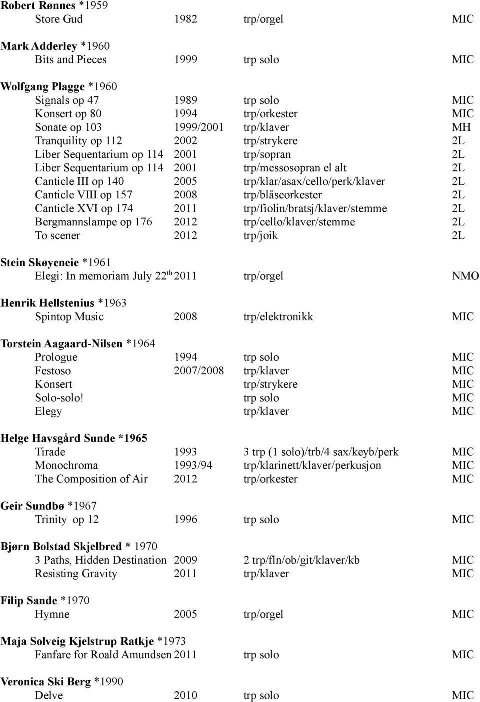 trp/klar/asax/cello/perk/klaver 2L Canticle VIII op 157 2008 trp/blåseorkester 2L Canticle XVI op 174 2011 trp/fiolin/bratsj/klaver/stemme 2L Bergmannslampe op 176 2012 trp/cello/klaver/stemme 2L To