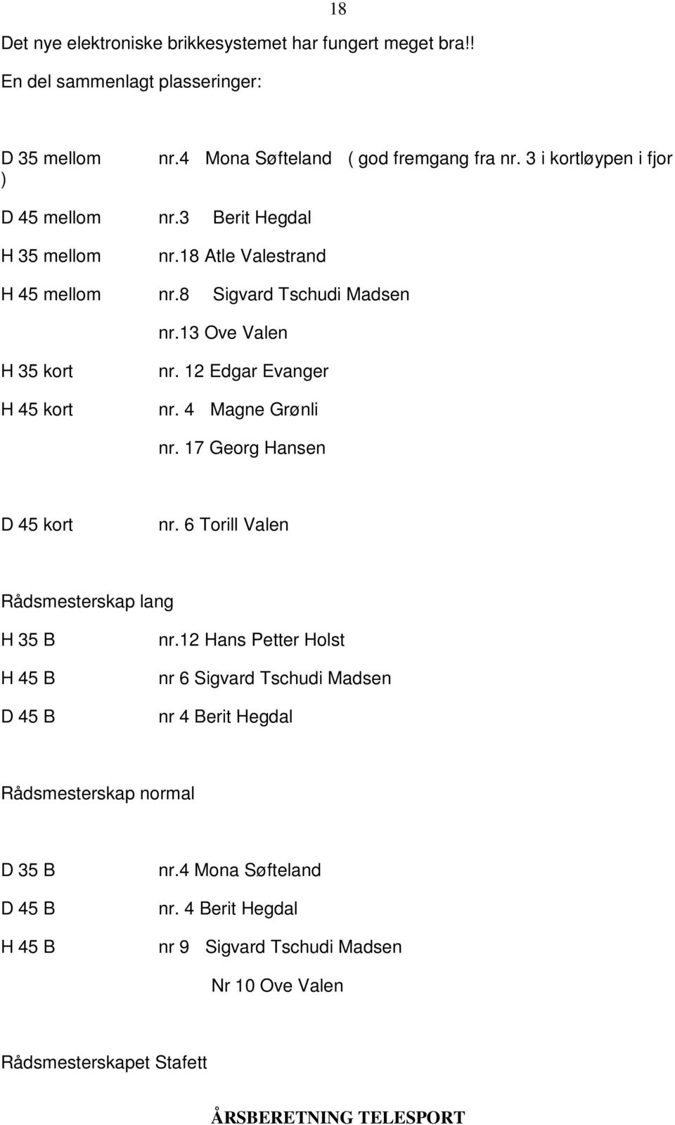 12 Edgar Evanger nr. 4 Magne Grønli nr. 17 Georg Hansen D 45 kort nr. 6 Torill Valen Rådsmesterskap lang H 35 B H 45 B D 45 B nr.