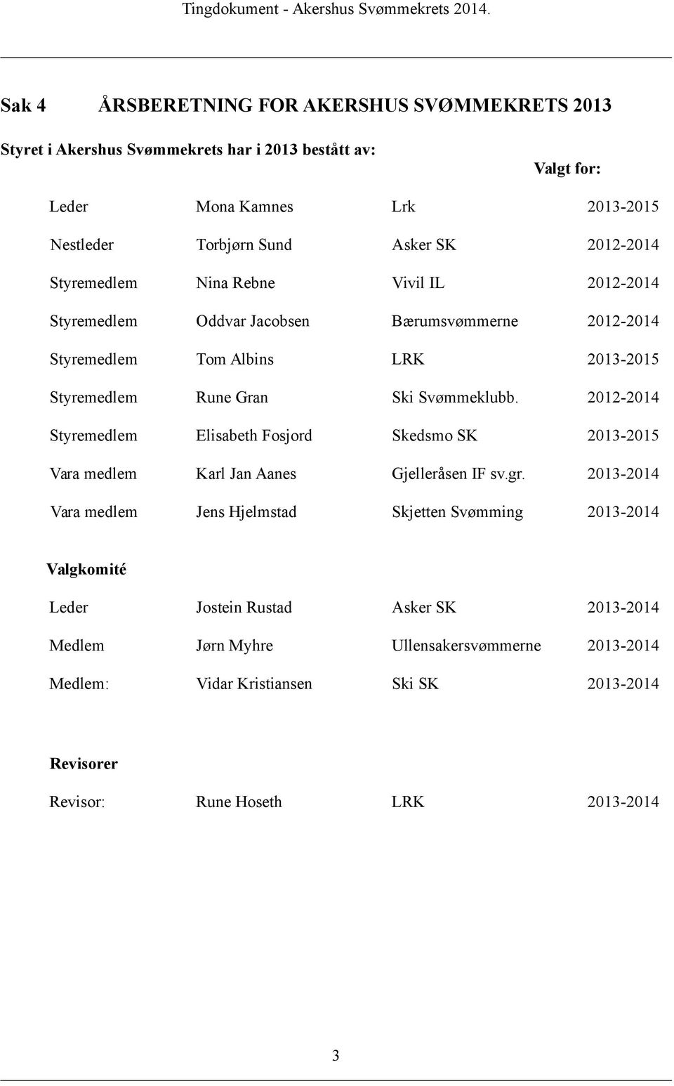 2012-2014 Styremedlem Elisabeth Fosjord Skedsmo SK 2013-2015 Vara medlem Karl Jan Aanes Gjelleråsen IF sv.gr.