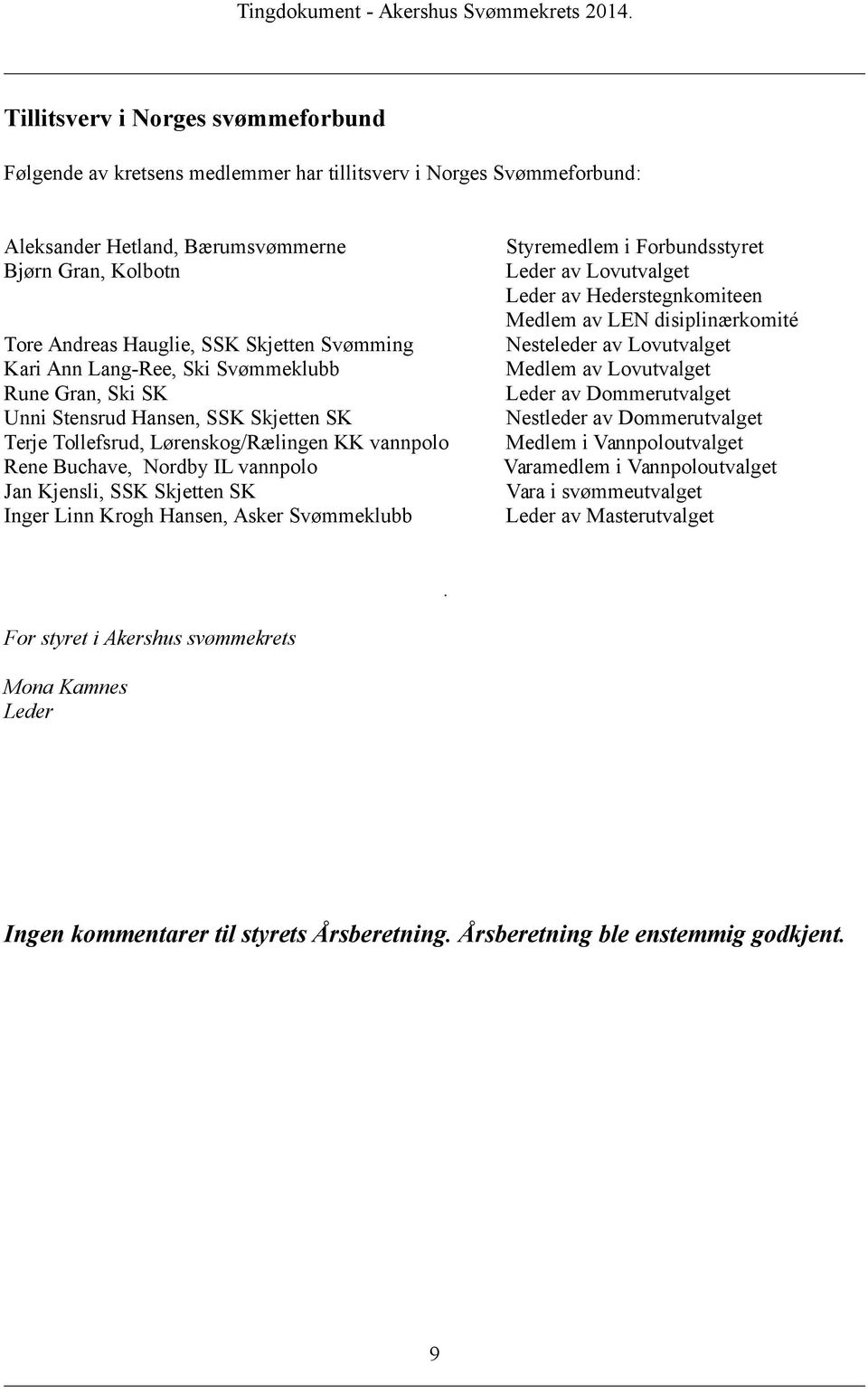 Skjetten SK Inger Linn Krogh Hansen, Asker Svømmeklubb Styremedlem i Forbundsstyret Leder av Lovutvalget Leder av Hederstegnkomiteen Medlem av LEN disiplinærkomité Nesteleder av Lovutvalget Medlem av