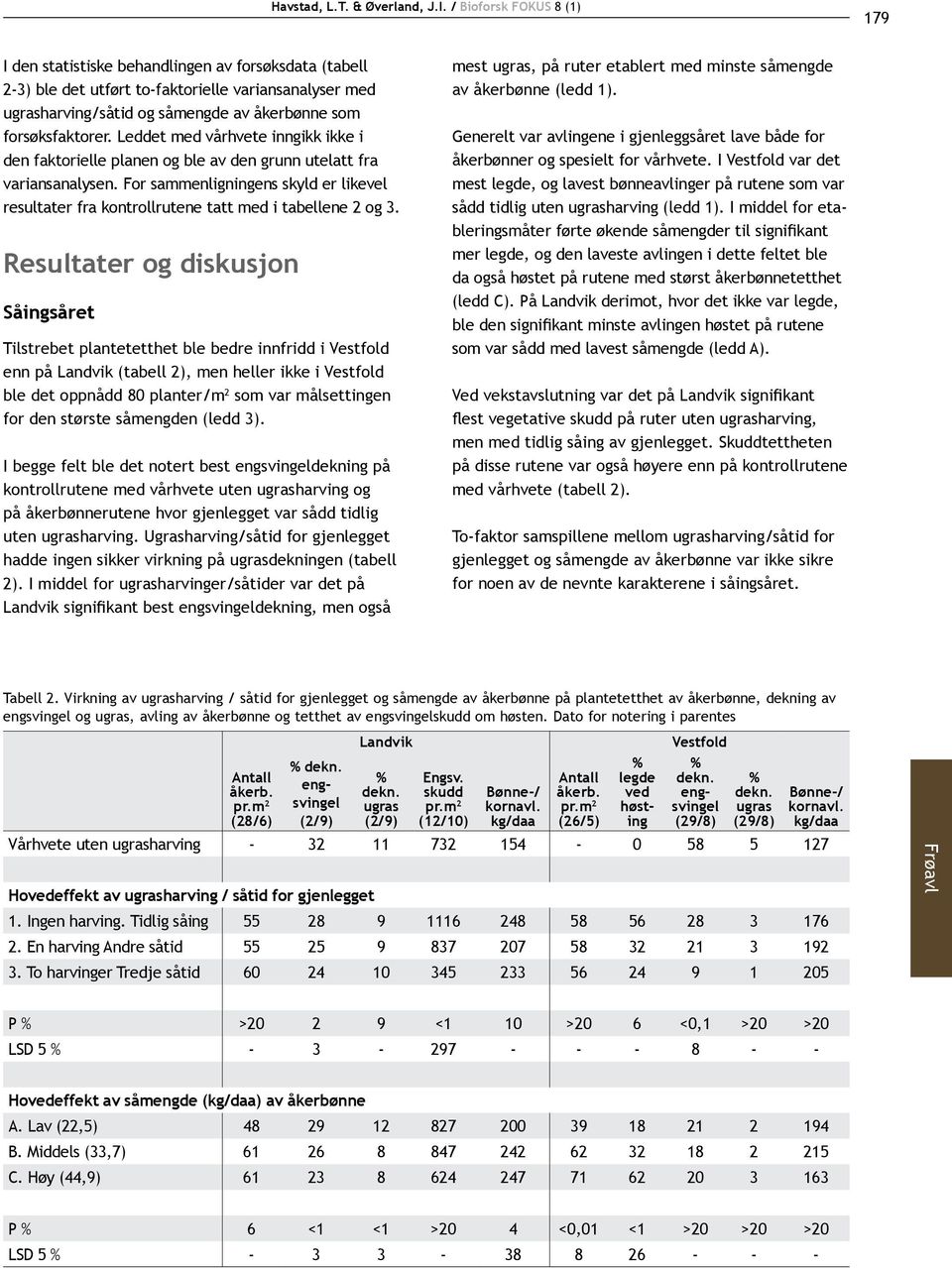 For sammenligningens skyld er likevel resultater fra kontrollrutene tatt med i tabellene 2 og 3.