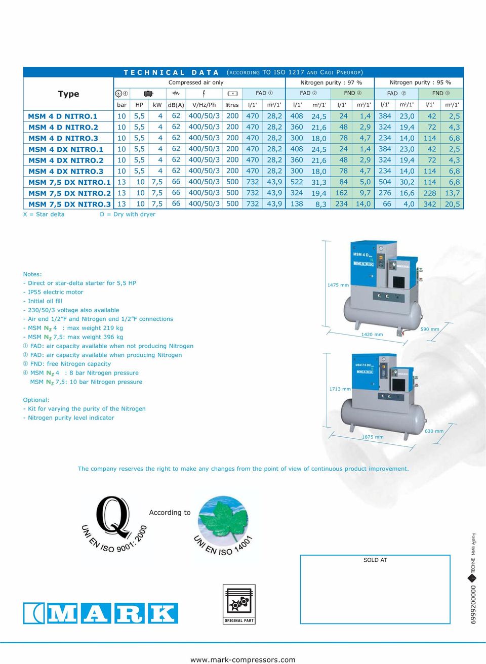 1 FAD 2 FND 3 FAD 2 FND 3 V/Hz/Ph litres l/1' m 3 /1' l/1' m 3 /1' l/1' m 3 /1' l/1' m 3 /1' l/1' m 3 /1' 500 500 500 70 70 70 70 70 70 732 732 732 3,9 3,9 3,9 08 360 300 08 360 300 522 32 138 2,5