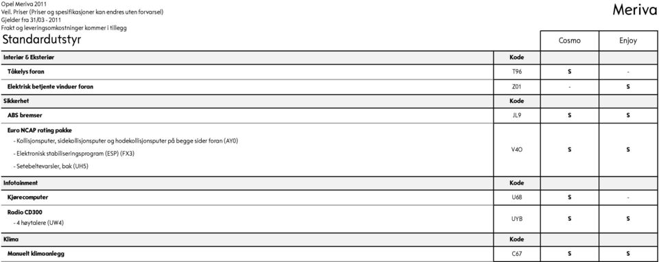 hodekollisjonsputer på begge sider foran (AY0) - Elektronisk stabiliseringsprogram (ESP) (FX3) - Setebeltevarsler,