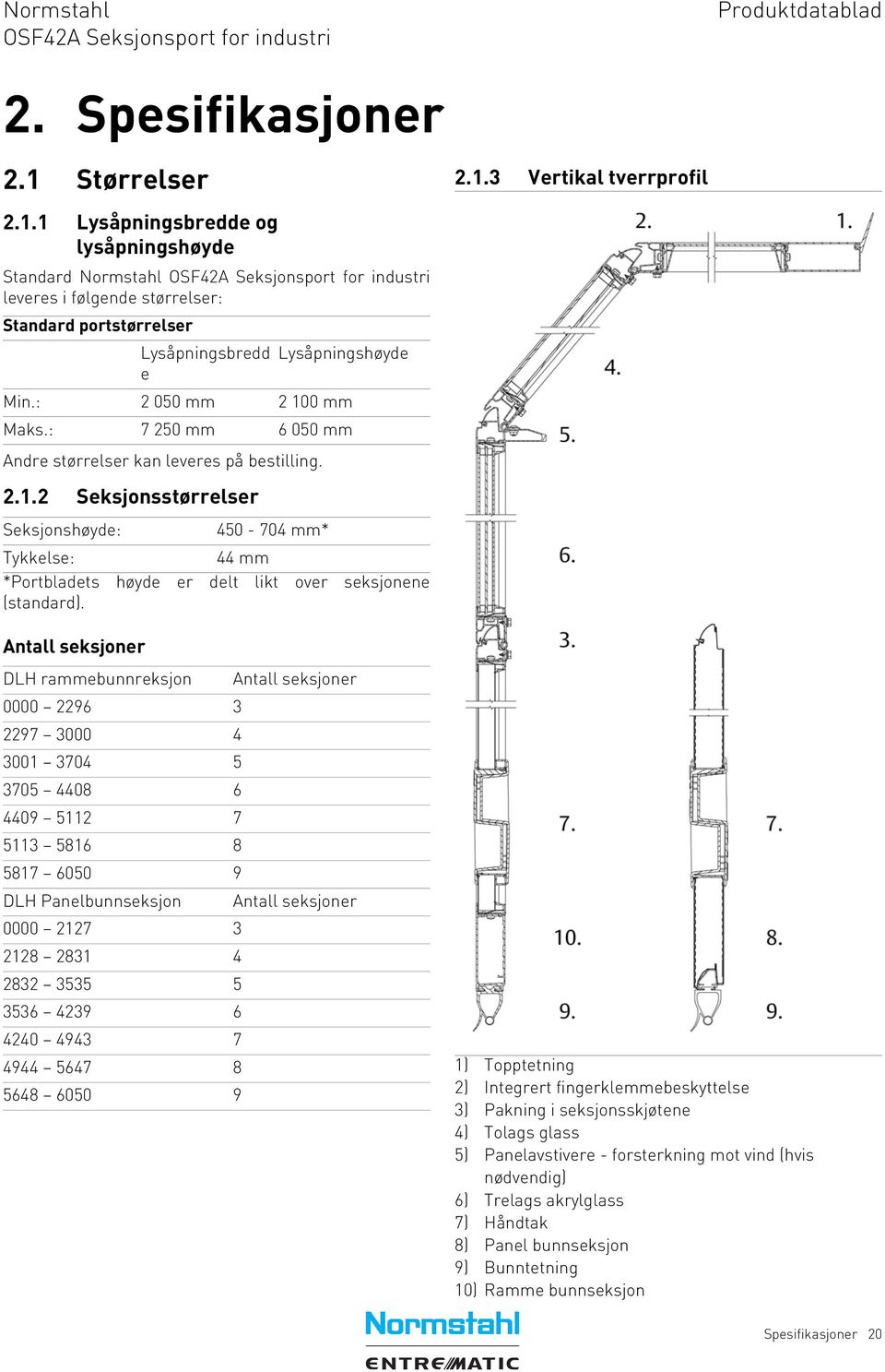 Antall seksjoner 450-704 mm* DLH rammebunnreksjon Antall seksjoner 0000 2296 3 2297 3000 4 3001 3704 5 3705 4408 6 4409 5112 7 5113 5816 8 5817 6050 9 DLH Panelbunnseksjon Antall seksjoner 0000 2127