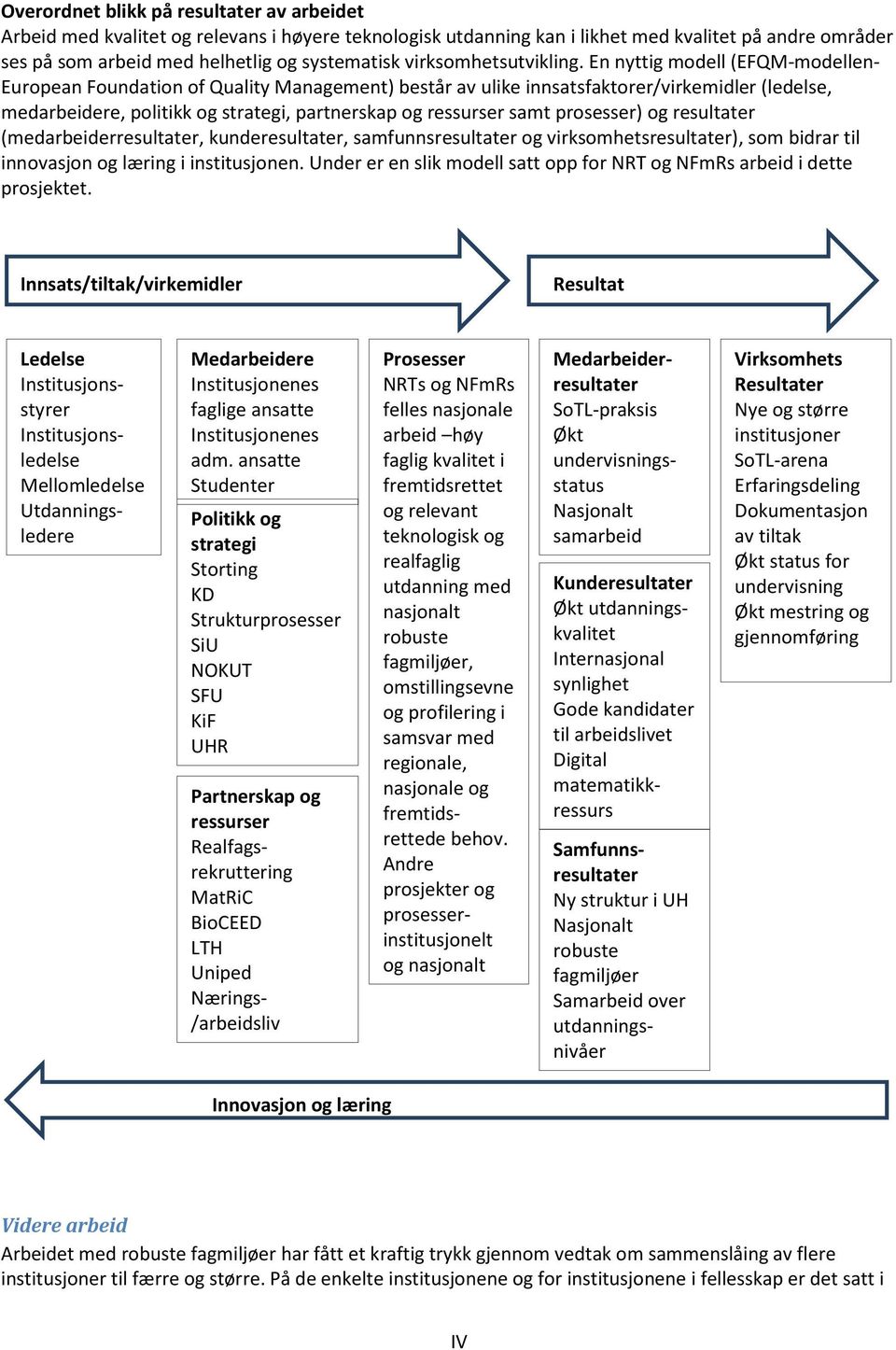 En nyttig modell (EFQM-modellen- European Foundation of Quality Management) består av ulike innsatsfaktorer/virkemidler (ledelse, medarbeidere, politikk og strategi, partnerskap og ressurser samt
