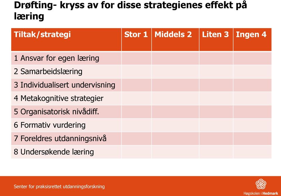 undervisning 4 Metakognitive strategier 5 Organisatorisk nivådiff.