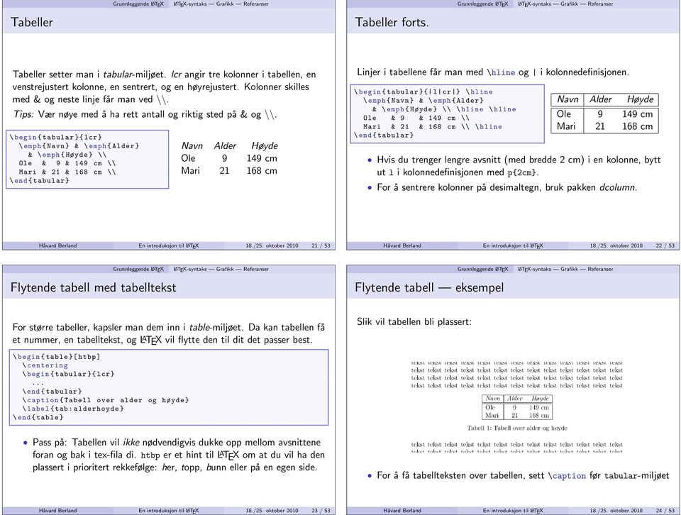 \ begin { tabular }{ lcr } \ emph { Navn } & \ emph { Alder } & \ emph { Høyde } \\ Ole & 9 & 149 cm \\ Mari & 21 & 168 cm \\ \ end { tabular } Navn Alder Høyde Ole 9 149 cm Mari 21 168 cm Linjer i