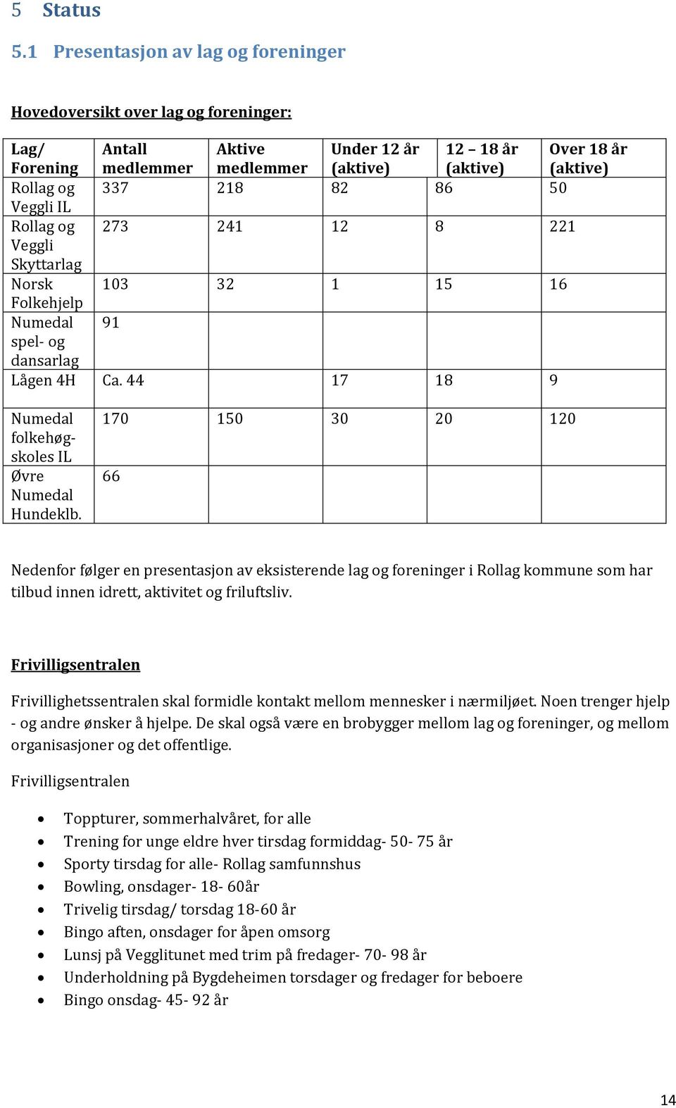 44 17 18 9 Numedal folkehøgskoles IL Øvre Numedal Hundeklb.