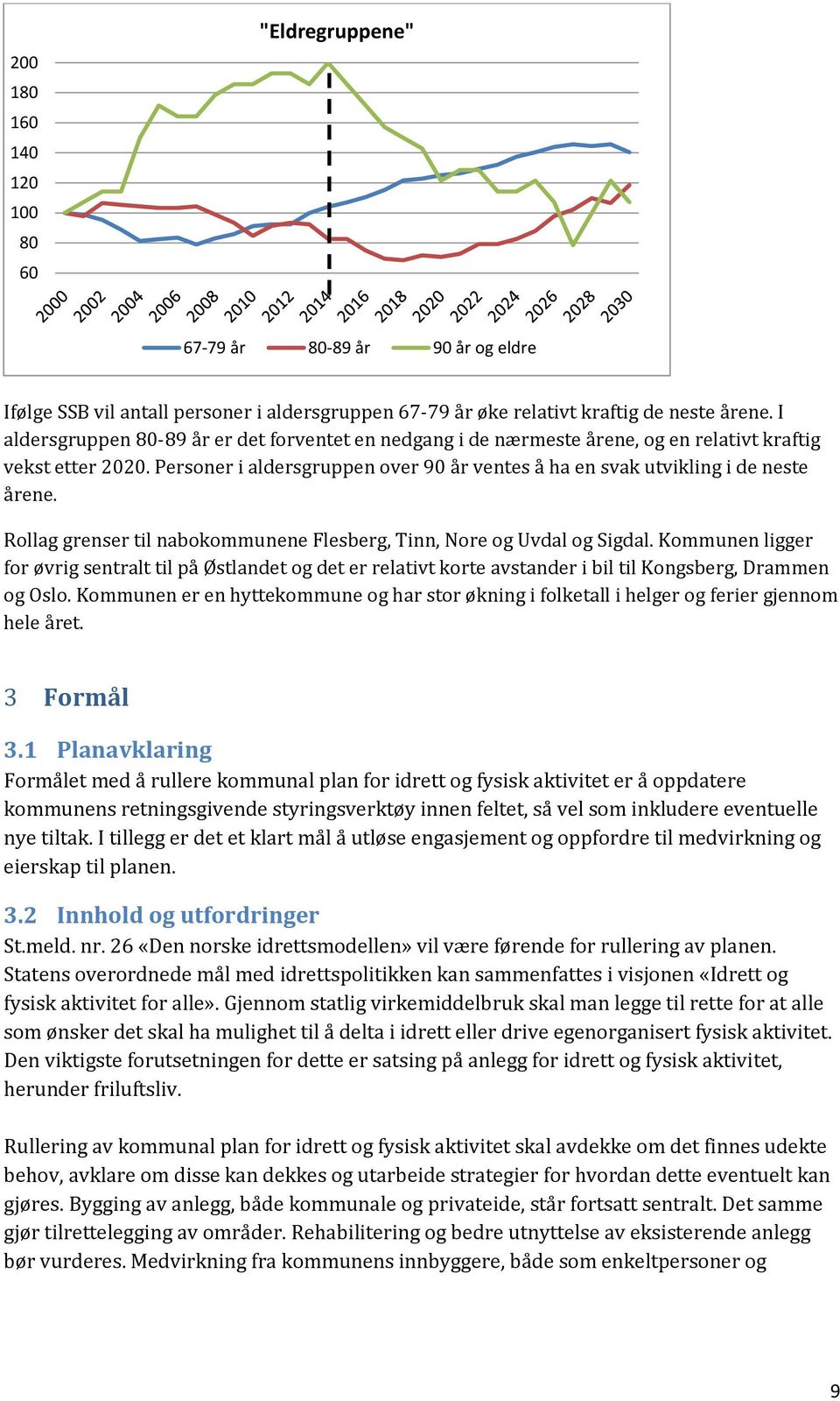 Rollag grenser til nabokommunene Flesberg, Tinn, Nore og Uvdal og Sigdal. Kommunen ligger for øvrig sentralt til på Østlandet og det er relativt korte avstander i bil til Kongsberg, Drammen og Oslo.