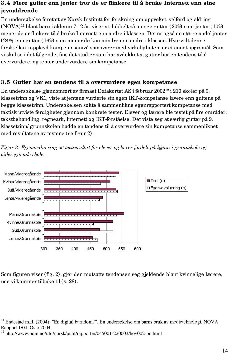 Det er også en større andel jenter (24%) enn gutter (16%) som mener de kan mindre enn andre i klassen.