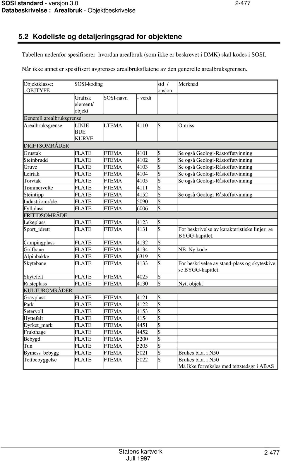 Når ikke annet er spesifisert avgrenses arealbruksflatene av den generelle arealbruksgrensen. Objektklasse: SOSI-koding std / Merknad.
