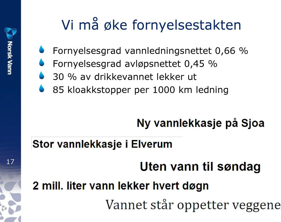 avløpsnettet 0,45 % 30 % av drikkevannet