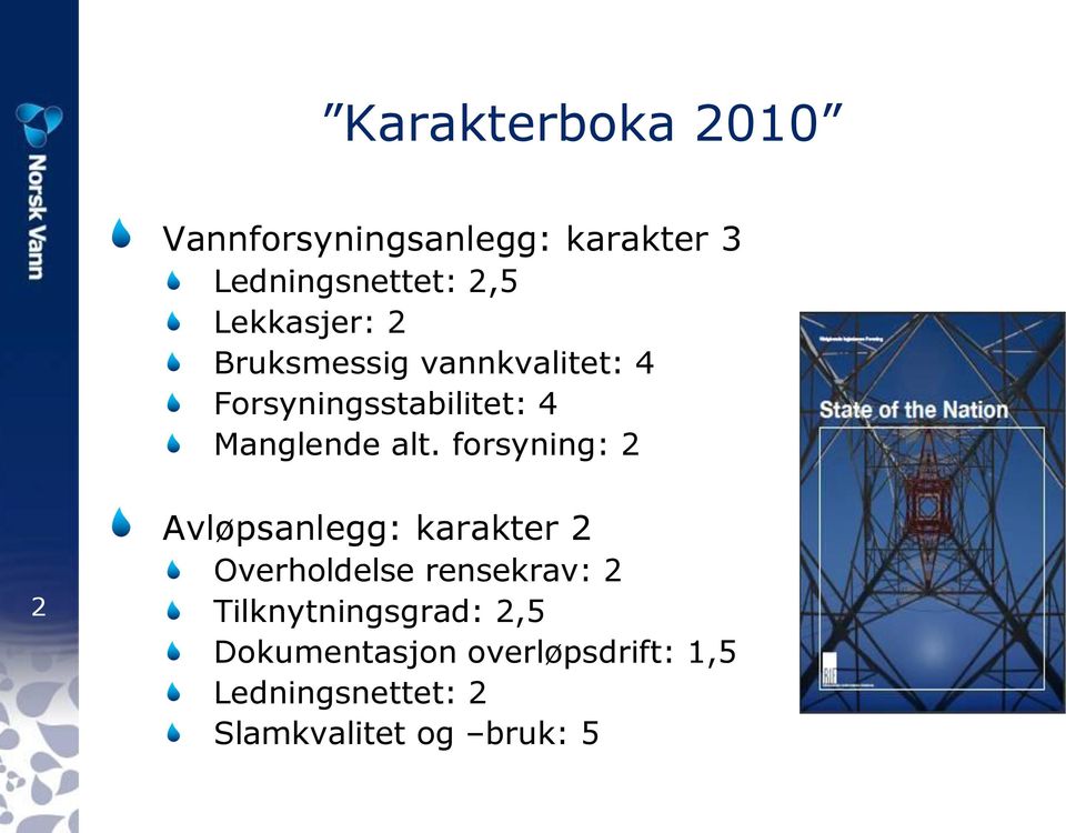 forsyning: 2 2 Avløpsanlegg: karakter 2 Overholdelse rensekrav: 2