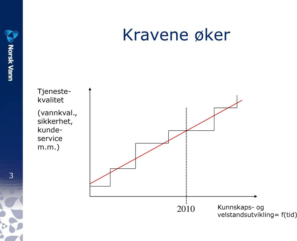 , sikkerhet, kundeservice m.