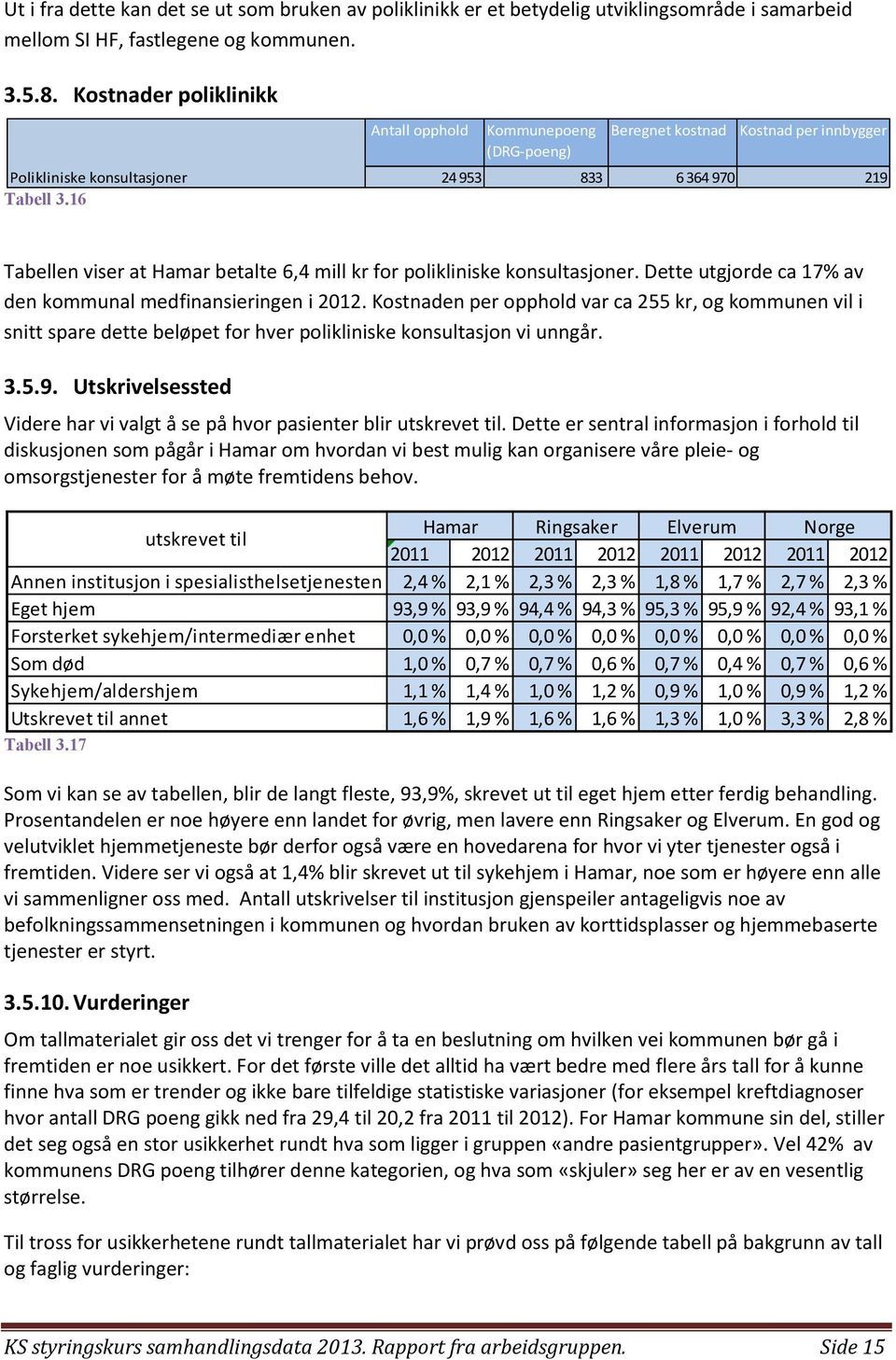 16 Tabellen viser at Hamar betalte 6,4 mill kr for polikliniske konsultasjoner. Dette utgjorde ca 17% av den kommunal medfinansieringen i 2012.