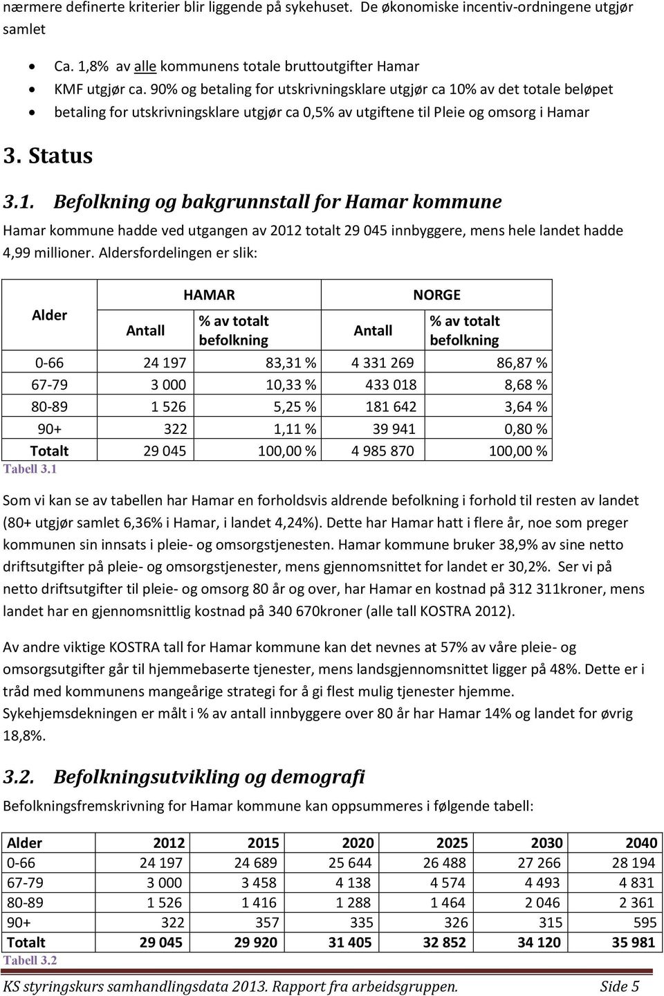 % av det totale beløpet betaling for utskrivningsklare utgjør ca 0,5% av utgiftene til Pleie og omsorg i Hamar 3. Status 3.1.