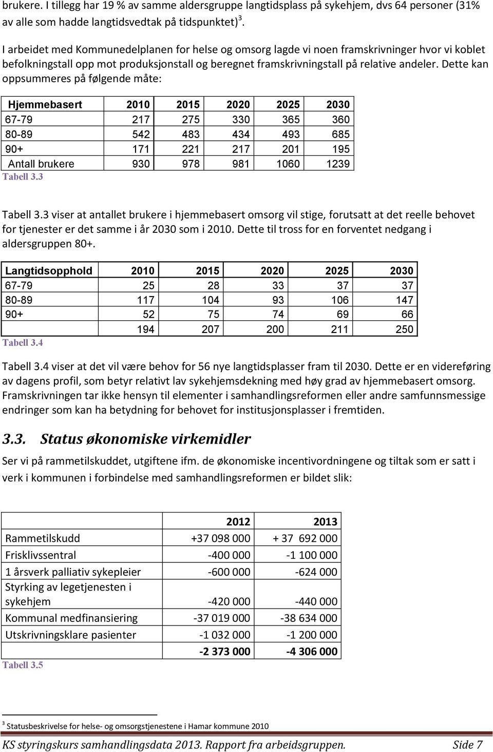 Dette kan oppsummeres på følgende måte: Hjemmebasert 2010 2015 2020 2025 2030 67-79 217 275 330 365 360 80-89 542 483 434 493 685 90+ 171 221 217 201 195 Antall brukere 930 978 981 1060 1239 Tabell 3.