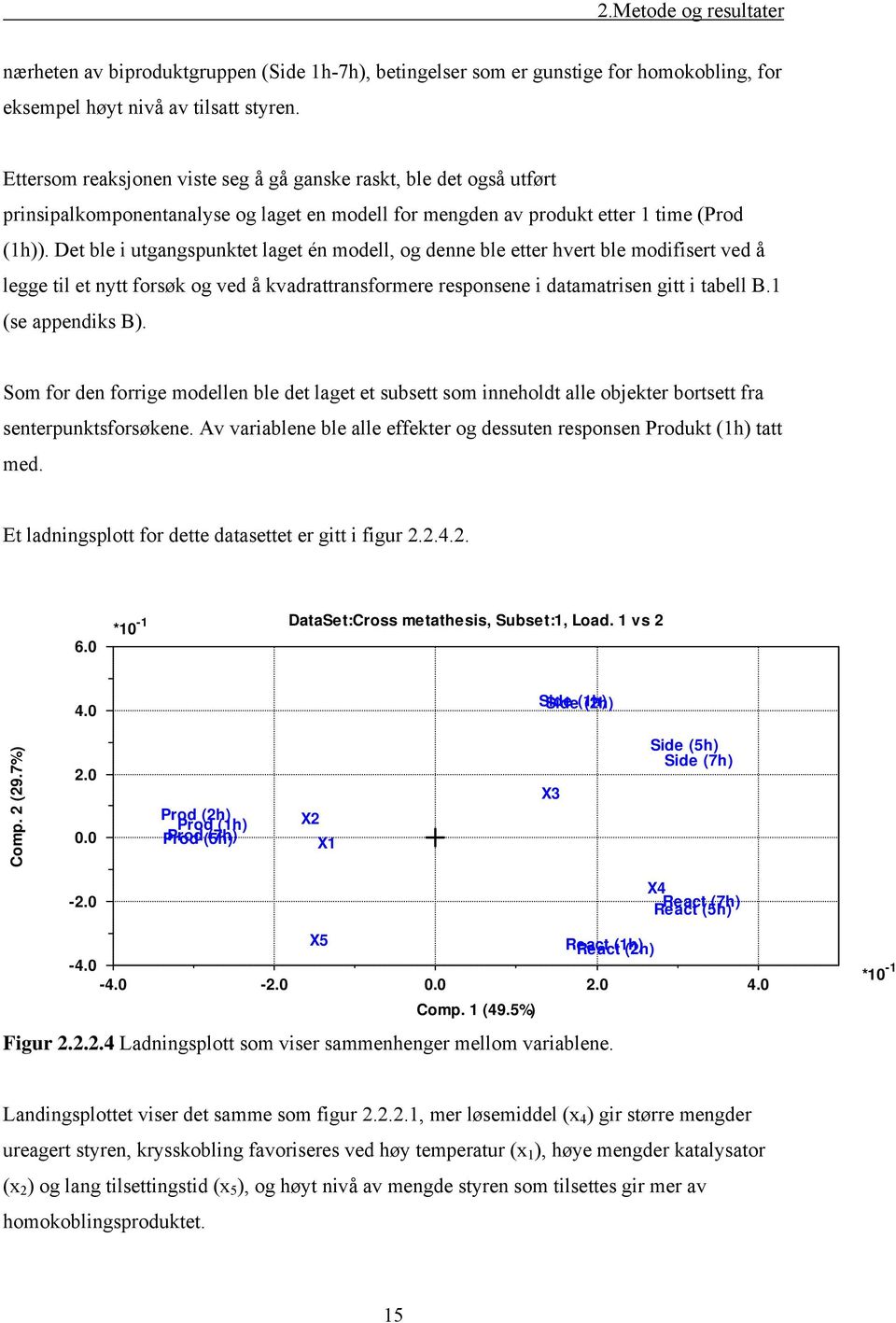 Det ble i utgangspunktet laget én modell, og denne ble etter hvert ble modifisert ved å legge til et nytt forsøk og ved å kvadrattransformere responsene i datamatrisen gitt i tabell B.