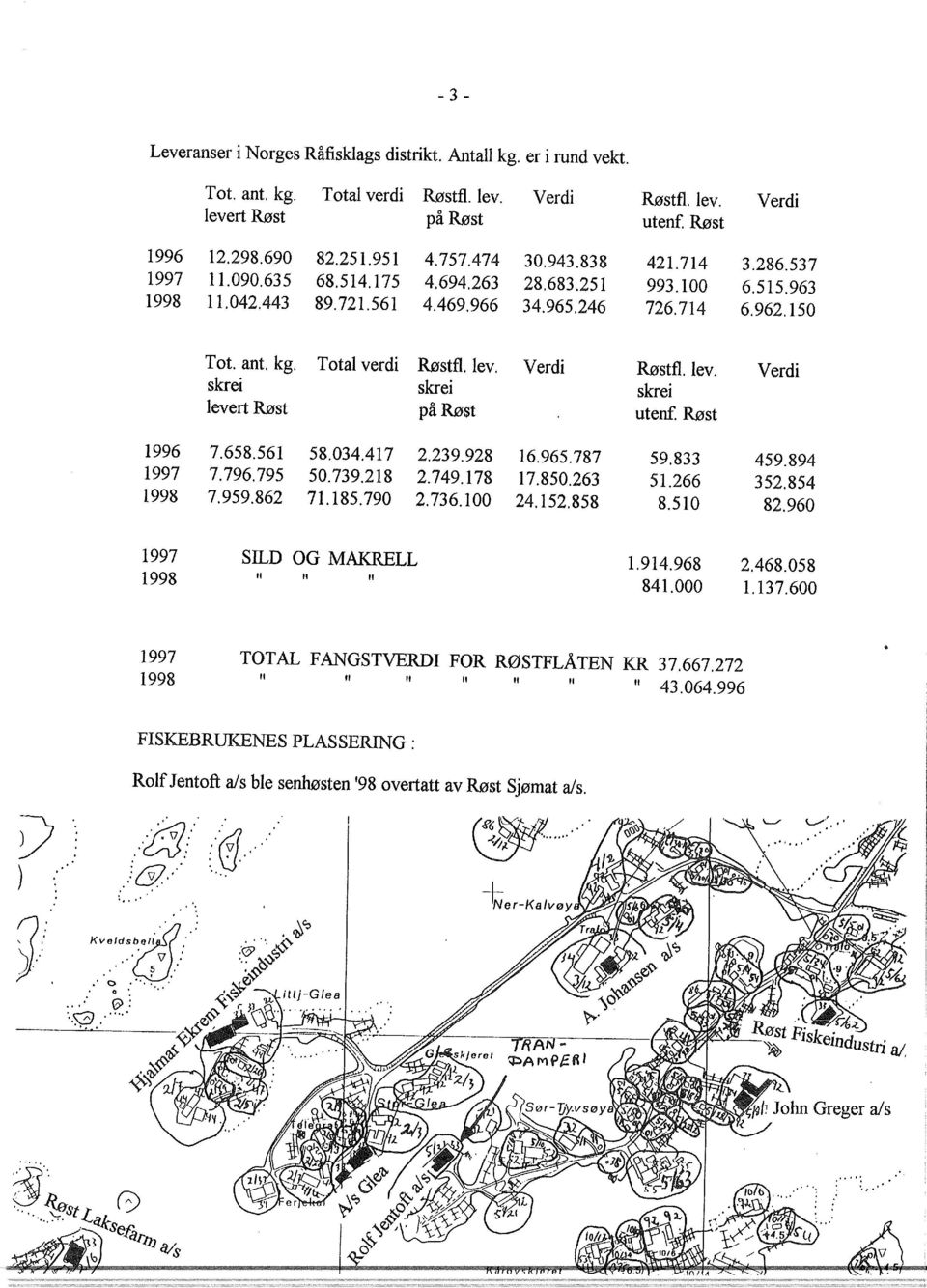 Verdi Røstf. ev. Verdi skrei skrei skrei evert Røst på Røst utenf Røst 1996 7.658.561 58.034.417 2.239.928 16.965.787 59.833 459.894 1997 7.796.795 50.739.218 2.749.178 17.850.263 51.266 352.