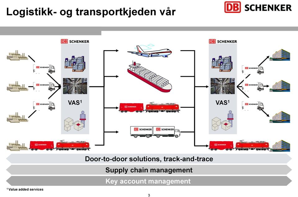 Door-to-door solutions, track-and-trace