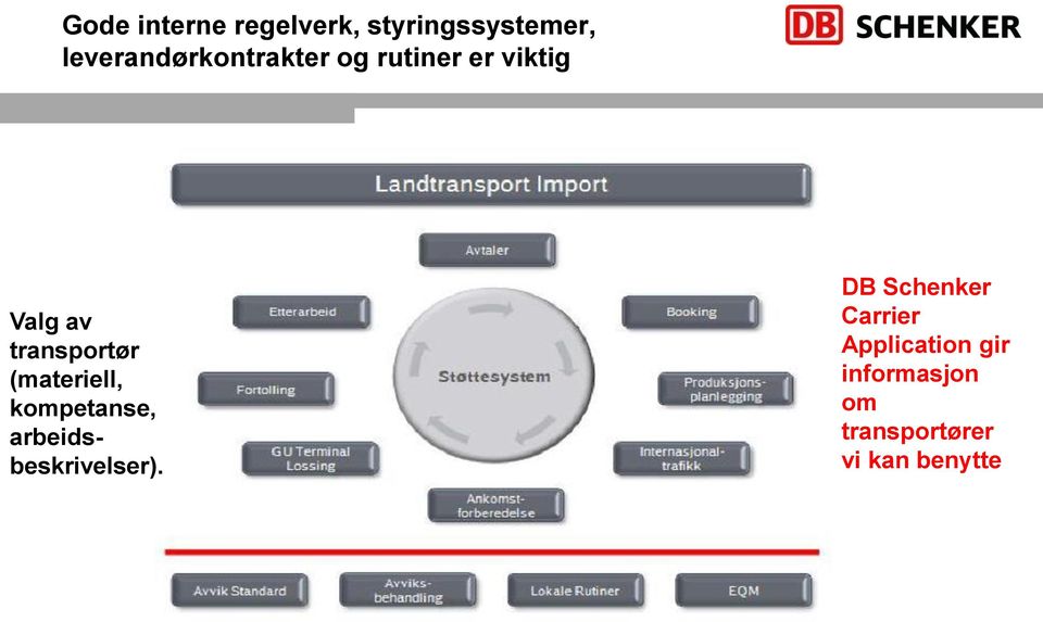 transportør (materiell, kompetanse, arbeidsbeskrivelser).