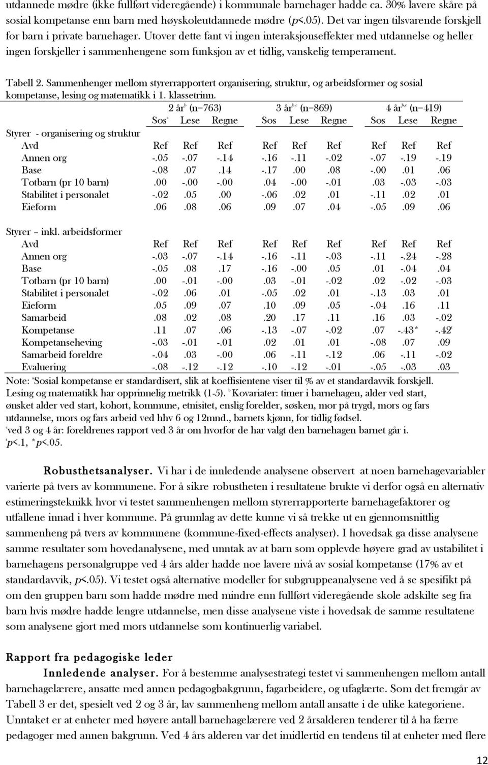 Utover dette fant vi ingen interaksjonseffekter med utdannelse og heller ingen forskjeller i sammenhengene som funksjon av et tidlig, vanskelig temperament. Tabell 2.