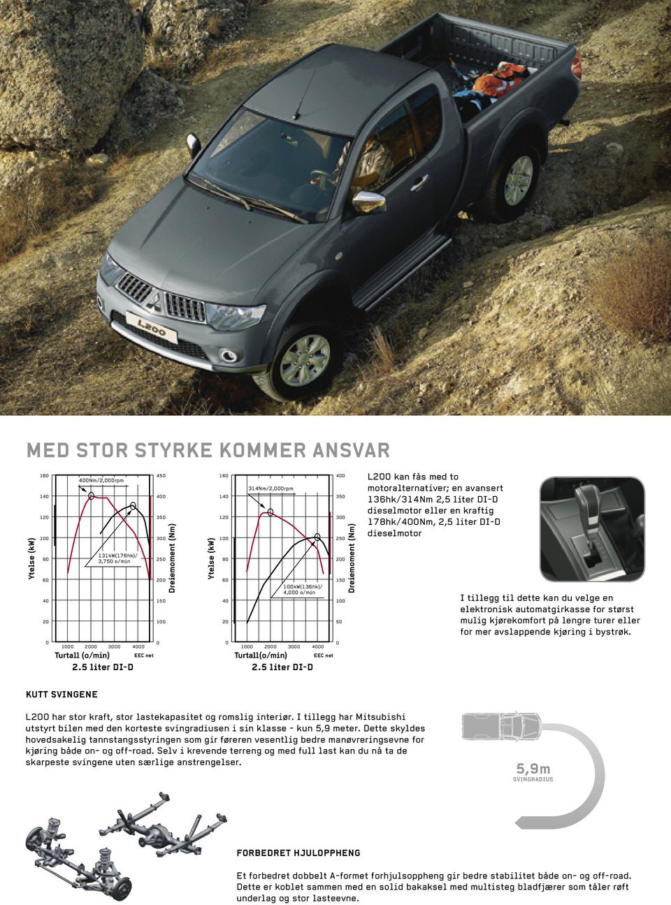 5 liter DI-D Ytelse (kw) 4 35 3 25 2 15 1 5 Dreiemoment (Nm) L2 kan fås med to motoralternativer; en avansert 136hk/314Nm 2,5 liter DI-D dieselmotor eller en krafti 178hk/4Nm, 2,5 liter DI-D