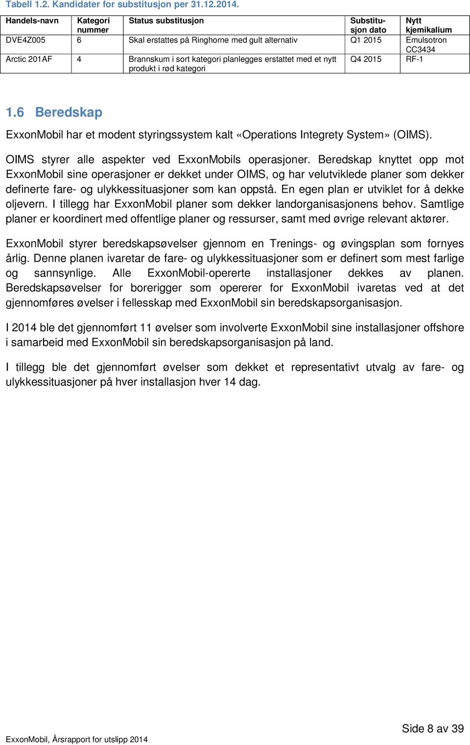 sort kategori planlegges erstattet med et nytt produkt i rød kategori Q4 2015 RF-1 1.6 Beredskap ExxonMobil har et modent styringssystem kalt «Operations Integrety System» (OIMS).