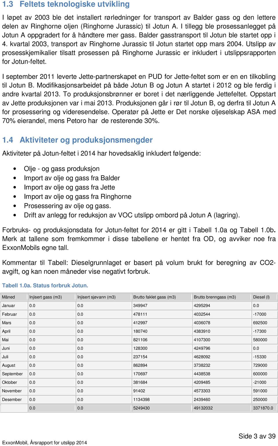 kvartal 2003, transport av Ringhorne Jurassic til Jotun startet opp mars 2004. Utslipp av prosesskjemikalier tilsatt prosessen på Ringhorne Jurassic er inkludert i utslippsrapporten for Jotun-feltet.