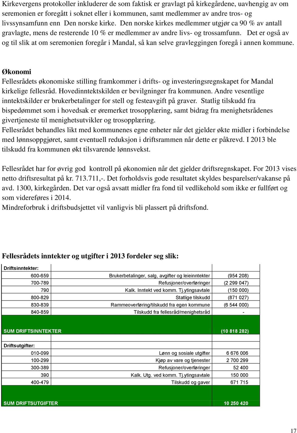 Det er også av og til slik at om seremonien foregår i Mandal, så kan selve gravleggingen foregå i annen kommune.