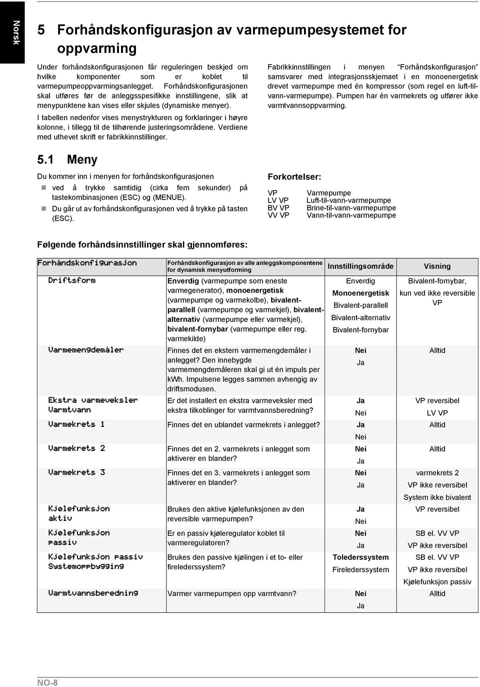 I tabellen nedenfor vises menystrykturen og forklaringer i høyre kolonne, i tillegg til de tilhørende justeringsområdene. Verdiene med uthevet skrift er fabrikkinnstillinger.