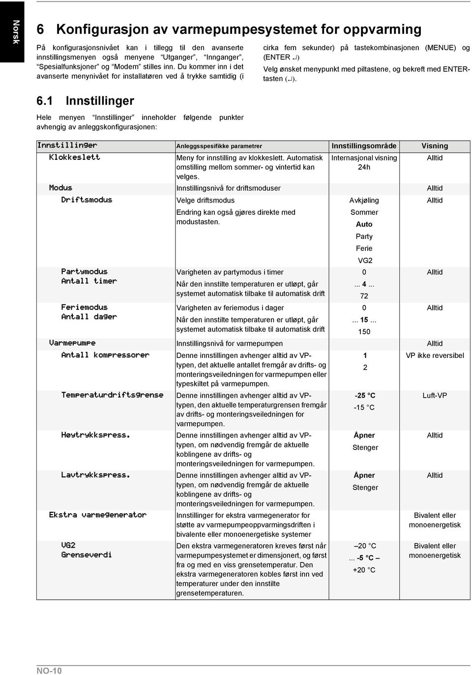 Du kommer inn i det avanserte menynivået for installatøren ved å trykke samtidig (i cirka fem sekunder) på tastekombinasjonen (MENUE) og (ENTER ) Velg ønsket menypunkt med piltastene, og bekreft med