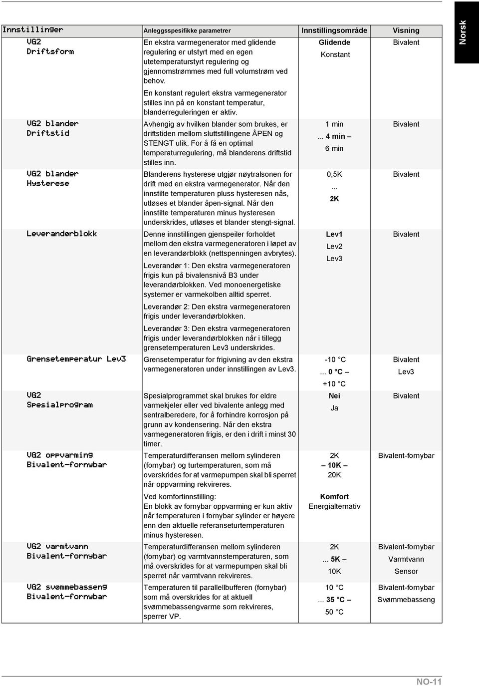 Avhengig av hvilken blander som brukes, er driftstiden mellom sluttstillingene ÅPEN og STENGT ulik. For å få en optimal temperaturregulering, må blanderens driftstid stilles inn.