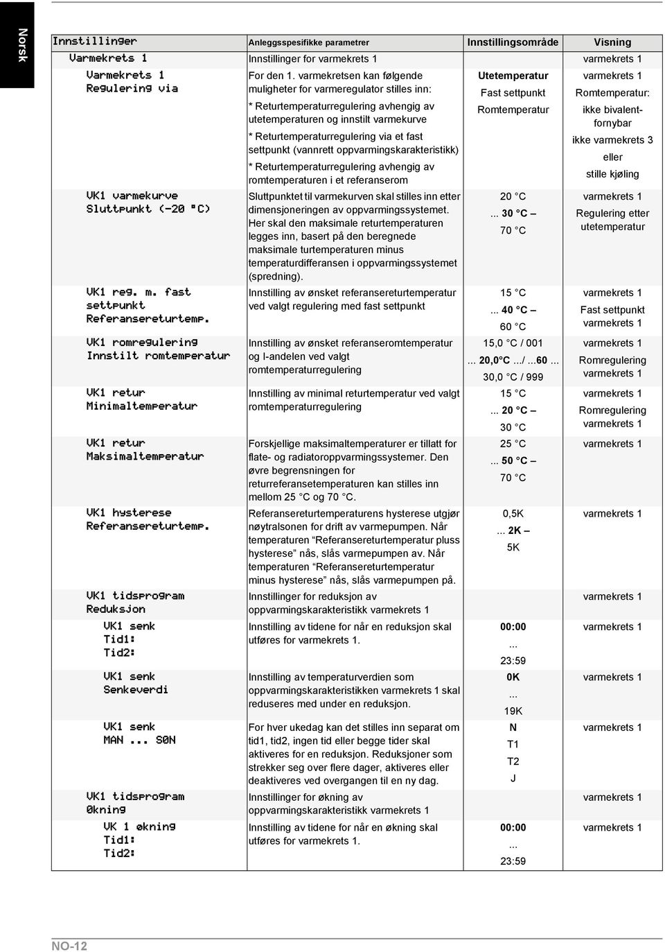 (vannrett oppvarmingskarakteristikk) * Returtemperaturregulering avhengig av romtemperaturen i et referanserom Sluttpunktet til varmekurven skal stilles inn etter dimensjoneringen av