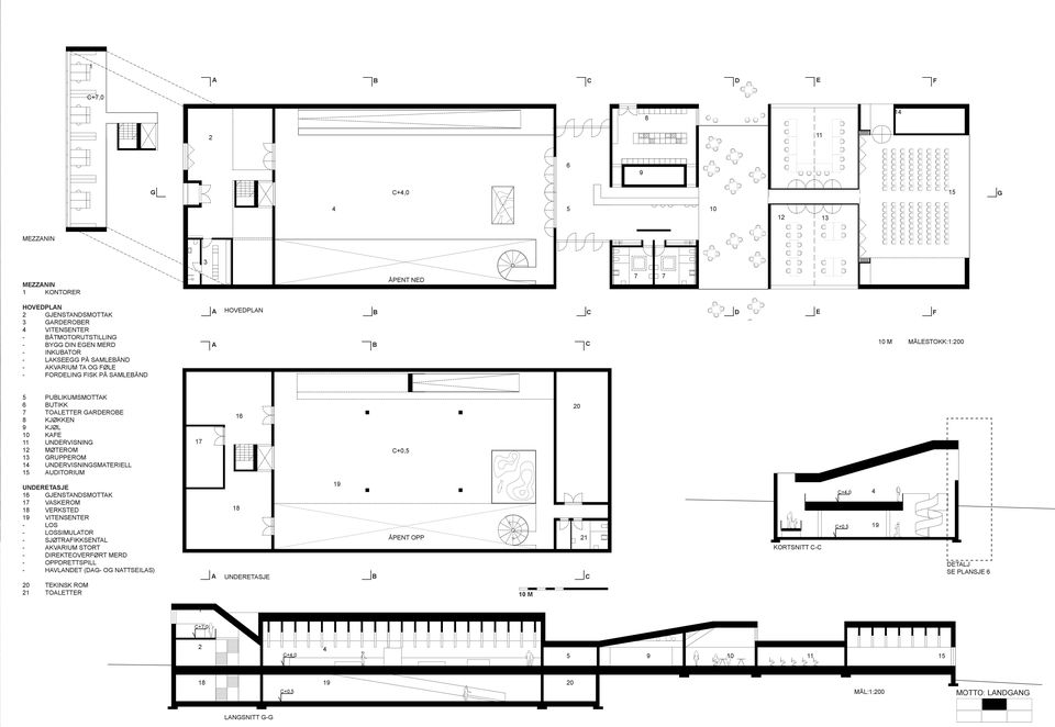 GRUPPEROM 14 UNDERVISNINGSMTERIELL 15 UDITORIUM 17 16 +0,5 20 UNDERETSJE 16 GJENSTNDSMOTTK 17 VSKEROM 18 VERKSTED 19 VITENSENTER - LOS - LOSSIMULTOR - SJØTRFIKKSENTL - KVRIUM STORT - DIREKTEOVERFØRT
