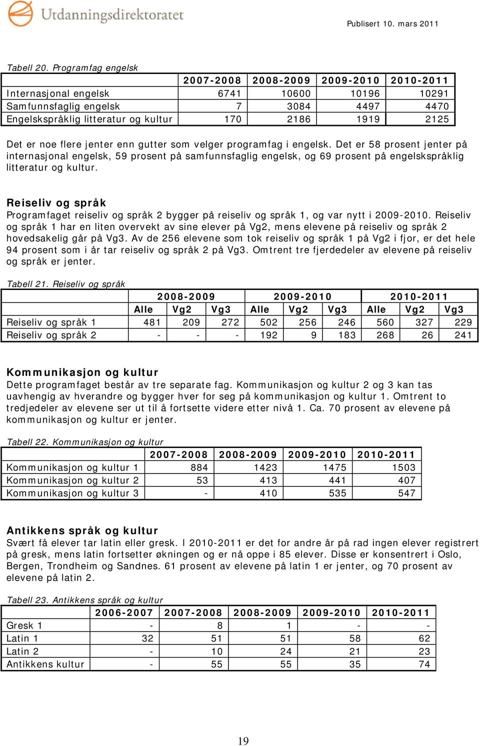 velger programfag i engelsk. Det er 58 prosent jenter på internasjonal engelsk, 59 prosent på samfunnsfaglig engelsk, og 69 prosent på engelskspråklig litteratur og kultur.