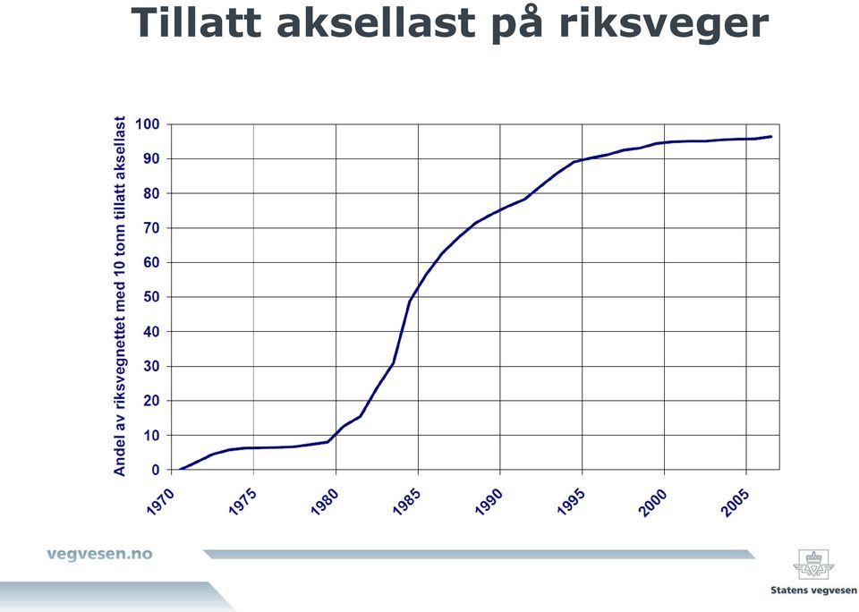 på