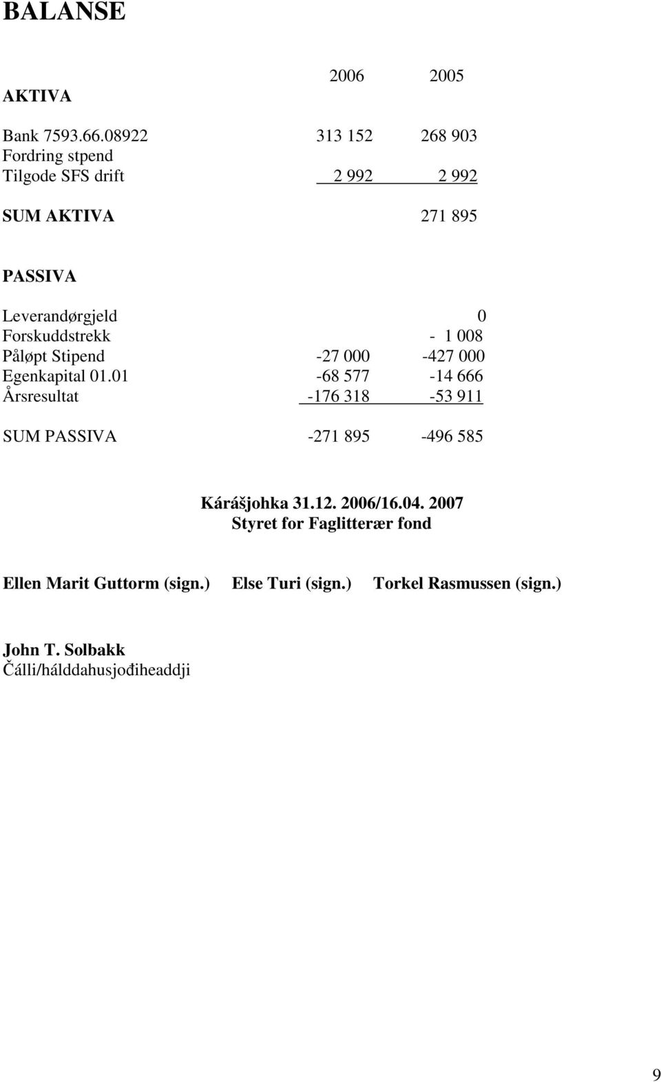 Forskuddstrekk - 1 008 Påløpt Stipend -27 000-427 000 Egenkapital 01.