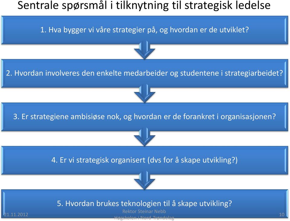 Hvordan involveres den enkelte medarbeider og studentene i strategiarbeidet? 3.