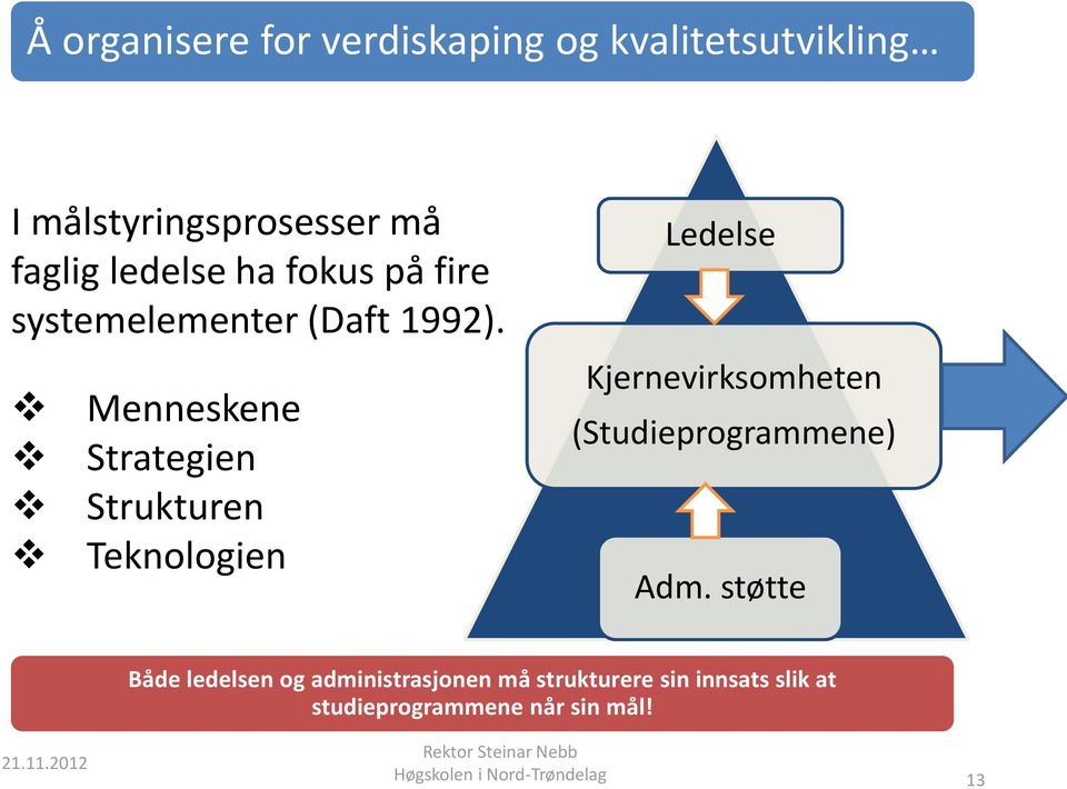 Menneskene Strategien Strukturen Teknologien Ledelse Kjernevirksomheten