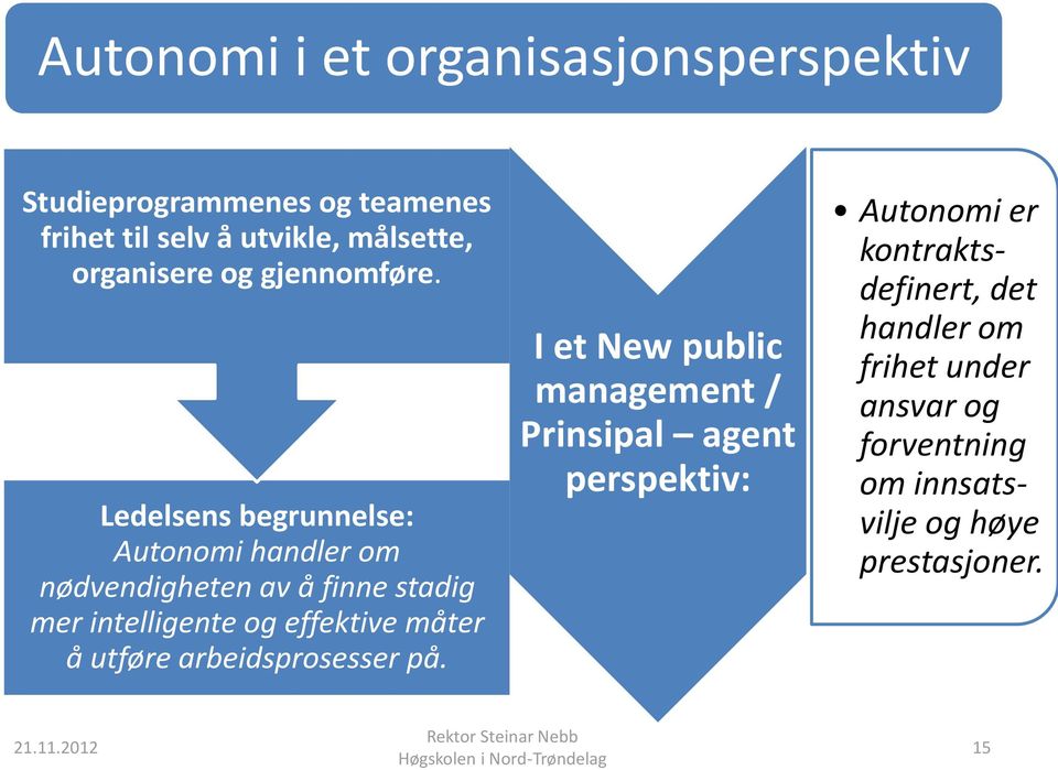 Ledelsens begrunnelse: Autonomi handler om nødvendigheten av å finne stadig mer intelligente og effektive måter å