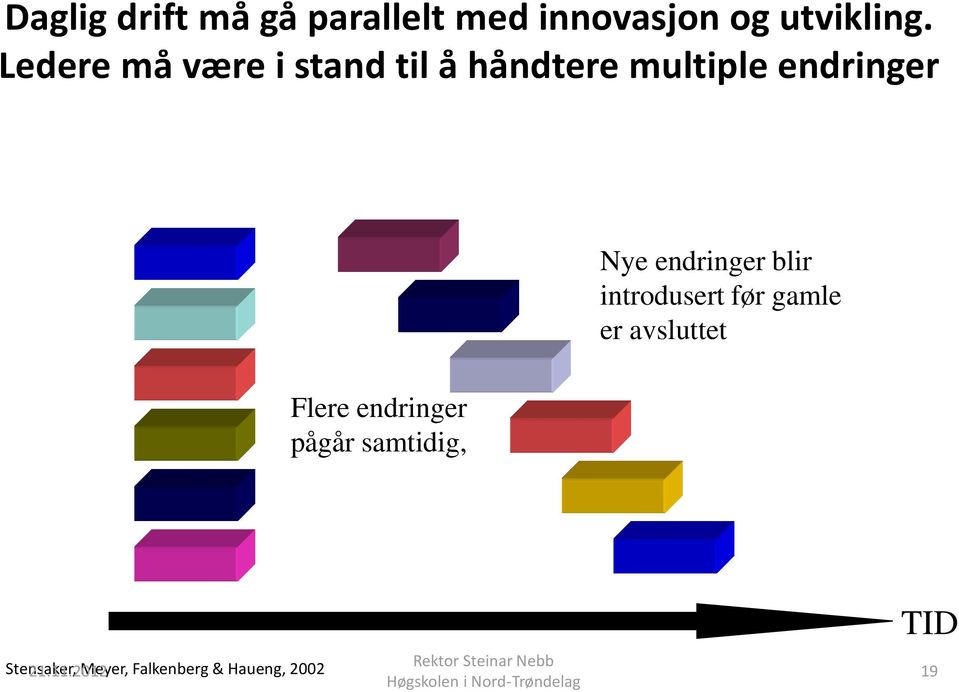 endringer pågår samtidig, Nye endringer blir introdusert før