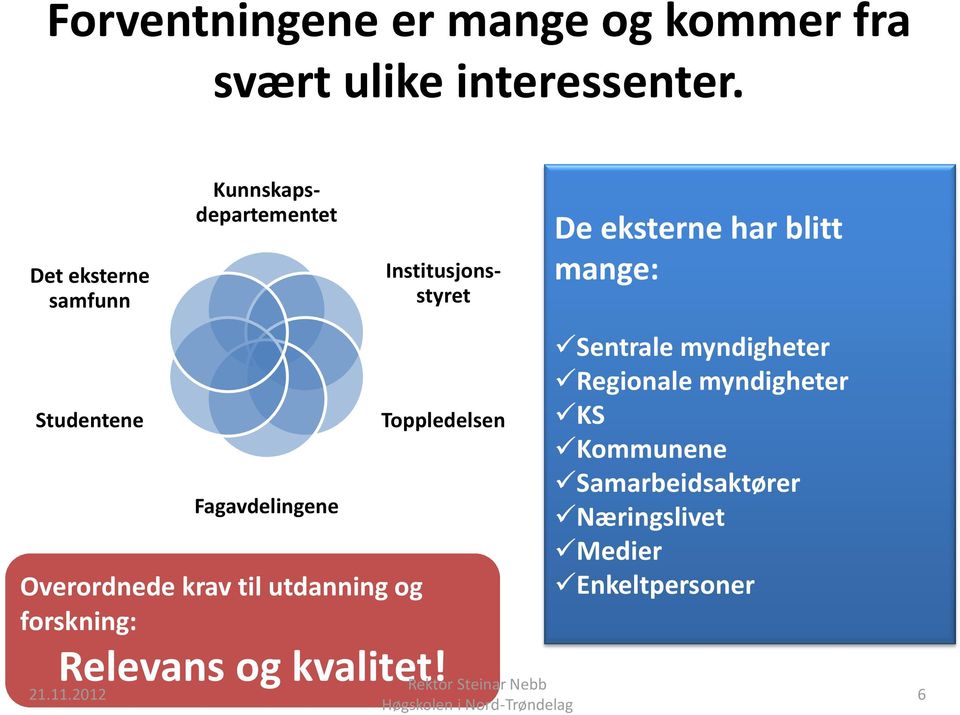 Kunnskapsdepartementet Institusjonsstyret Toppledelsen Relevans og kvalitet!