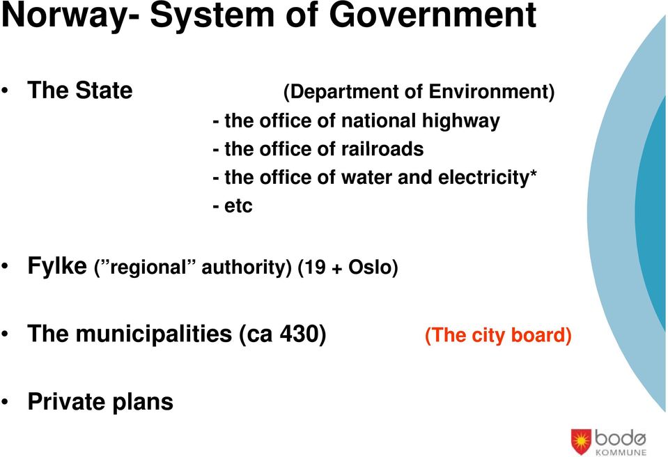 office of water and electricity* -etc Fylke ( regional authority)