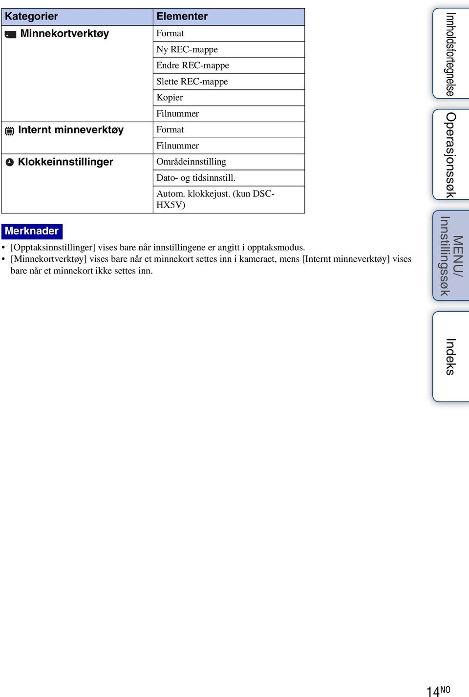 (kun DSC- HX5V) Merknader [Opptaksinnstillinger] vises bare når innstillingene er angitt i opptaksmodus.