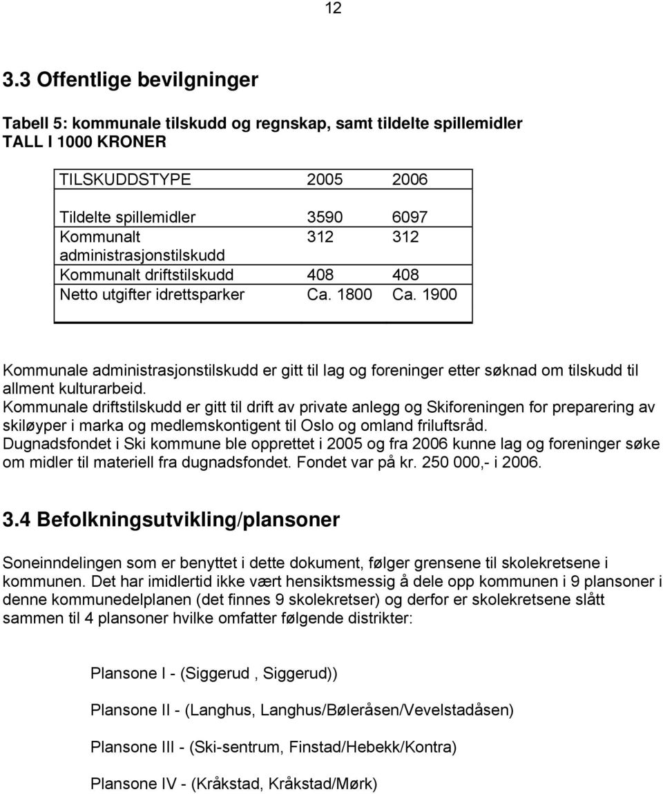 1900 Kommunale administrasjonstilskudd er gitt til lag og foreninger etter søknad om tilskudd til allment kulturarbeid.