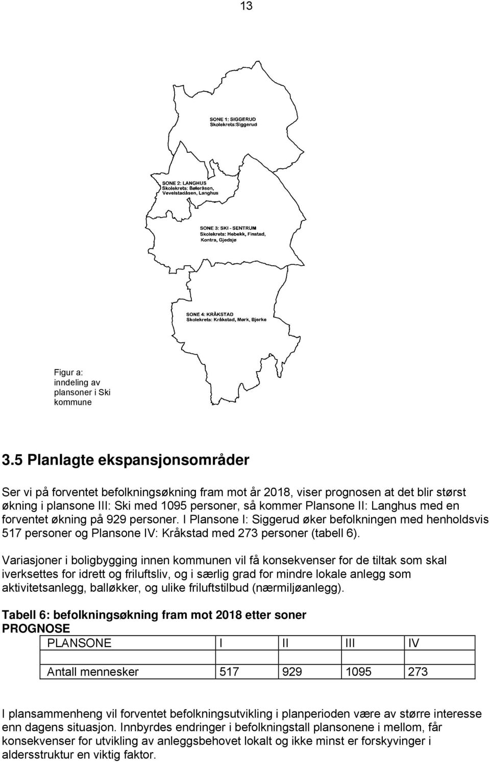 med en forventet økning på 929 personer. I Plansone I: Siggerud øker befolkningen med henholdsvis 517 personer og Plansone IV: Kråkstad med 273 personer (tabell 6).