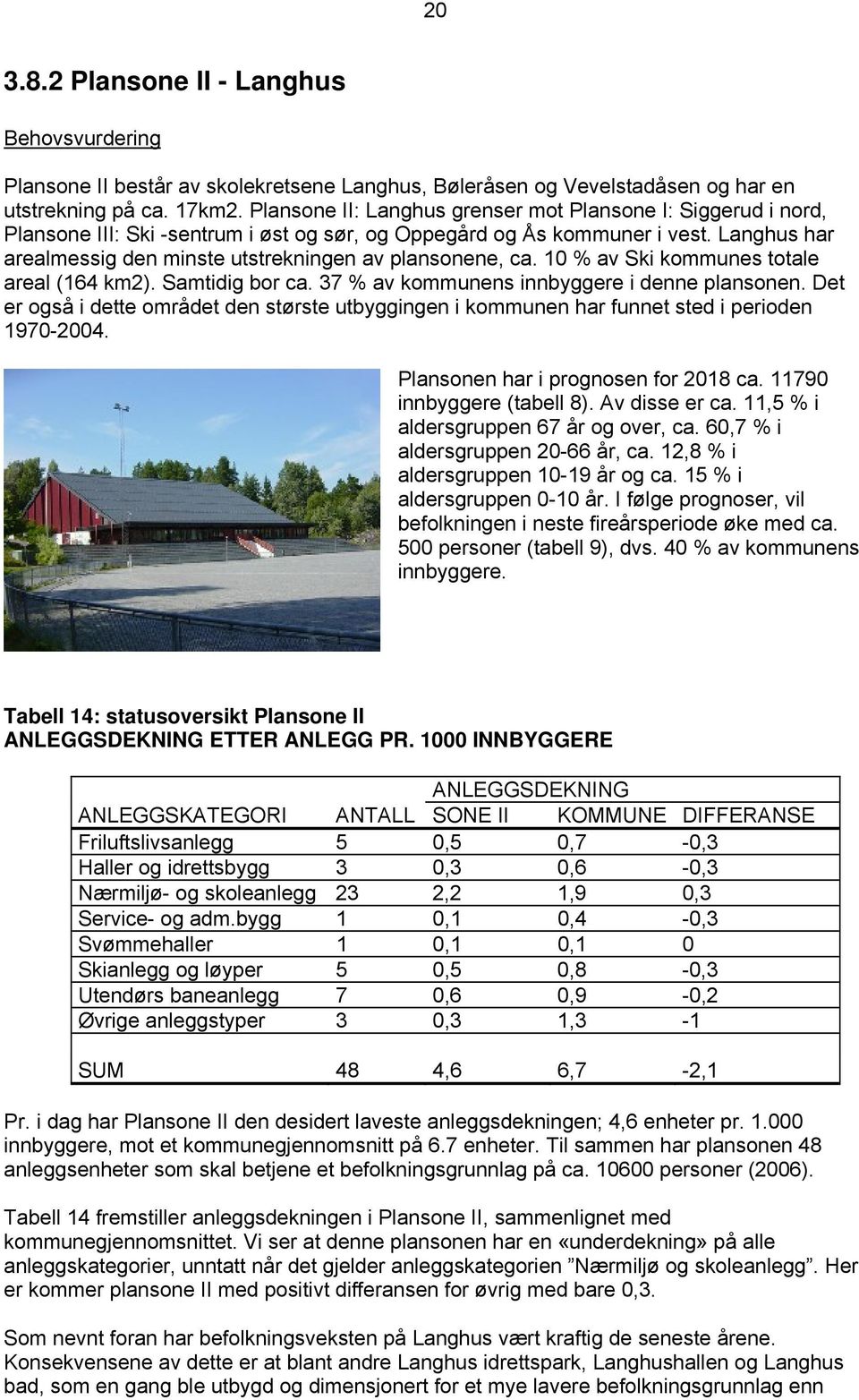 Langhus har arealmessig den minste utstrekningen av plansonene, ca. 10 % av Ski kommunes totale areal (164 km2). Samtidig bor ca. 37 % av kommunens innbyggere i denne plansonen.