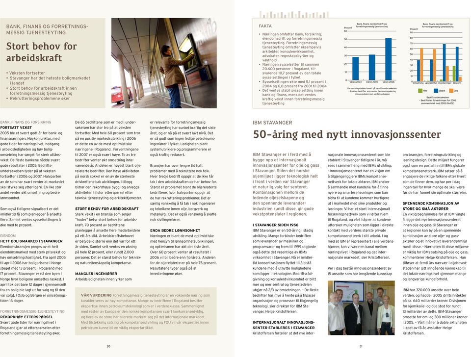 Forretningsmessig tjenesteyting omfatter eksempelvis arkitekter, konsulenvirksomhet, advokater, regnskapsbyråer og vakthold Næringen sysselsetter til sammen 20.